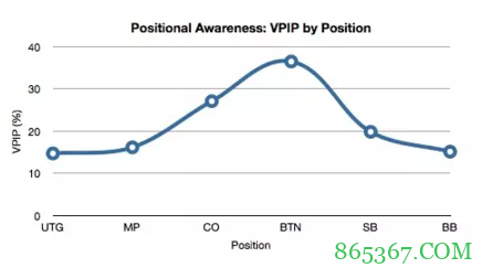 德州扑克概念系列(二)——位置