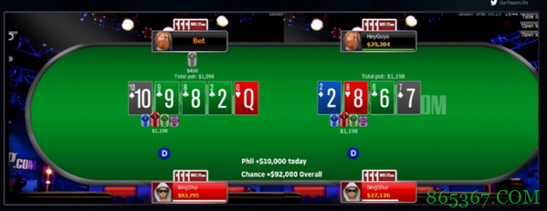 休息归来，Phil Galfond又小胜Kornuth