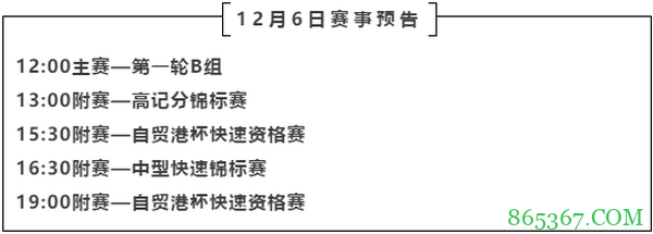 2020CPG三亚大师赛｜杨波以265400记分牌率先领跑！