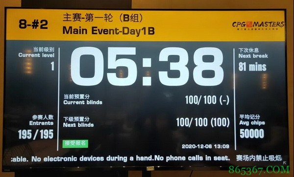 2020CPG三亚大师赛 | 主赛事共567人次参赛,B组薛卓睿领衔232人晋级下一轮!