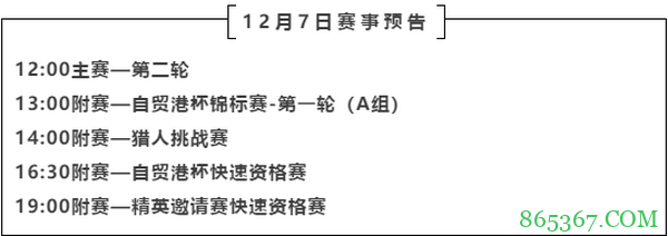 2020CPG三亚大师赛 | 主赛事共567人次参赛,B组薛卓睿领衔232人晋级下一轮!