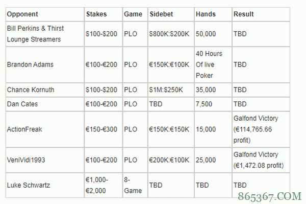 Phil Galfond上演熟悉的逆转戏码,34万亏损转眼即逝