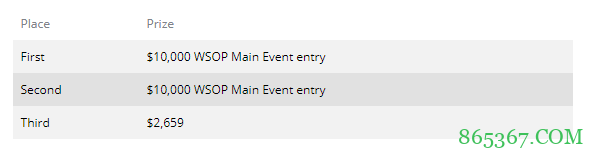 WSOP.com在主赛事卫星赛中的争议