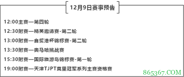 2020CPG三亚大师赛 | 陈书曲遗憾成为泡沫男孩，朱霖领衔26人晋级下一轮！