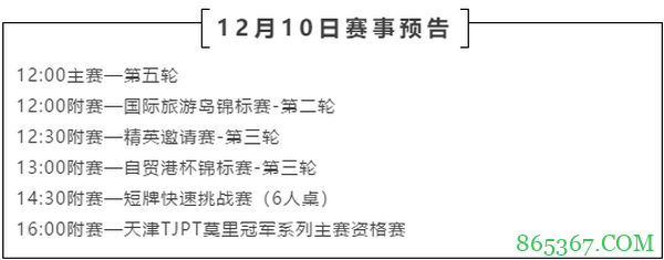 2020CPG三亚大师赛 | 主赛决赛桌诞生，谁将是最后的冠军？