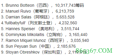 混合2020年WSOP冠军赛将于周日继续