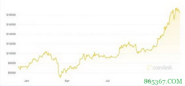 玩家从比特币中致富使美洲的扑克室承受压力