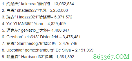 世界扑克系列赛主赛事美国队决赛桌决赛