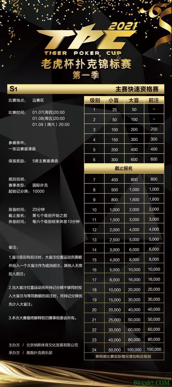 总保底奖励1200万！2021 TPC老虎杯第一季强势来袭！