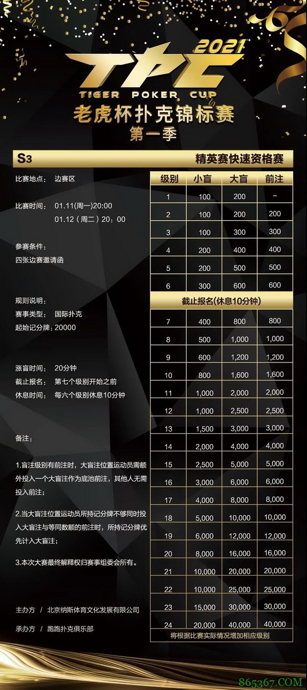 总保底奖励1200万！2021 TPC老虎杯第一季强势来袭！