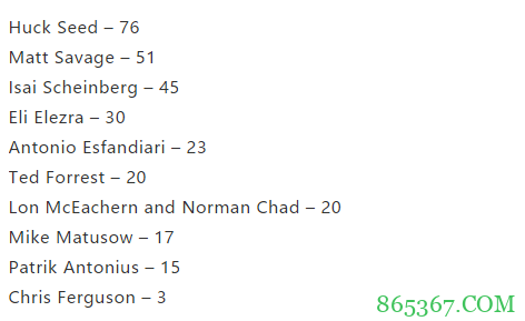 前WSOP冠军Huck Seed加入扑克名人堂