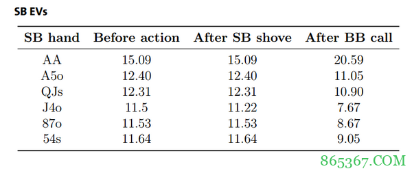 德州扑克全压/弃牌（中）