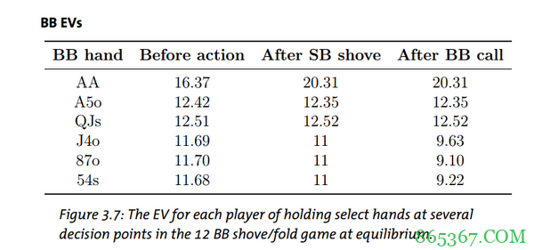 德州扑克全压/弃牌（中）