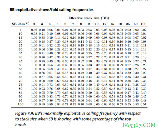 德州扑克全压/弃牌（中）