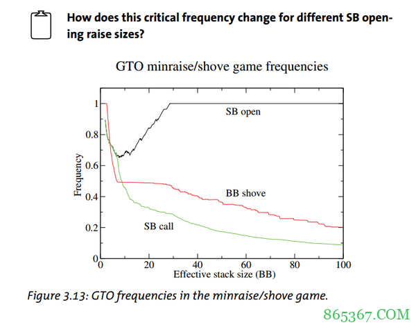 德州扑克加注/全压(下)