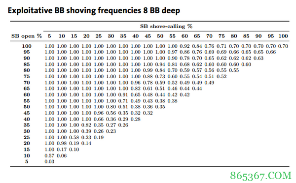德州扑克加注/全压(下)