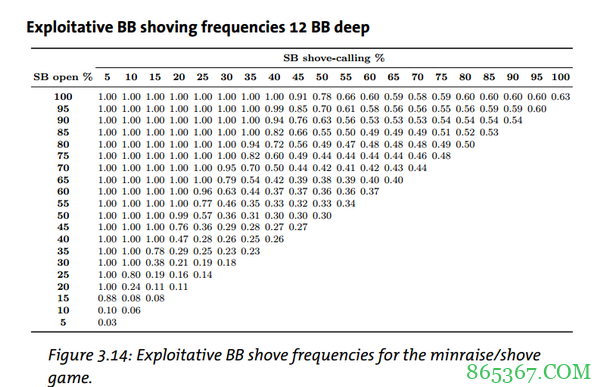 德州扑克加注/全压(下)