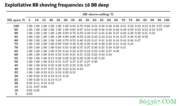 德州扑克加注/全压(下)