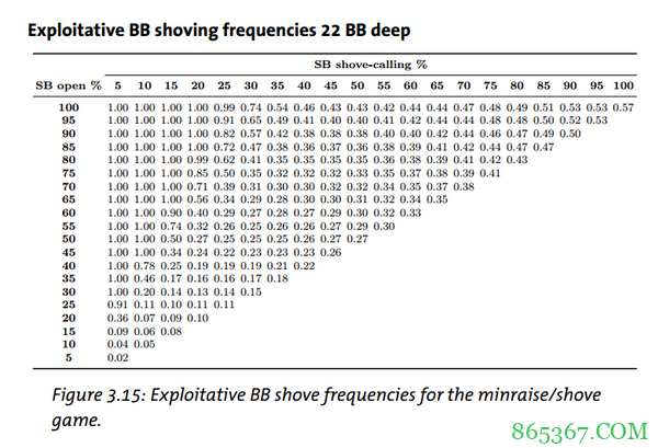 德州扑克加注/全压(下)