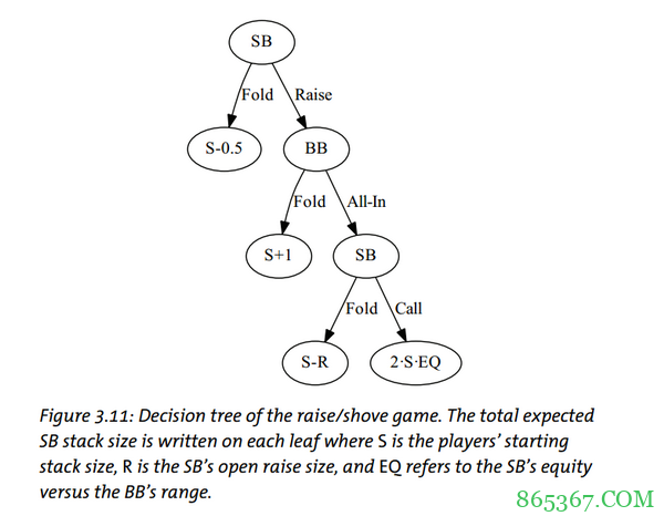 德州扑克加注/全压（上）