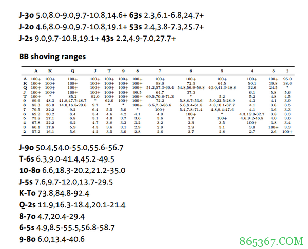 德州扑克加注/全压（上）