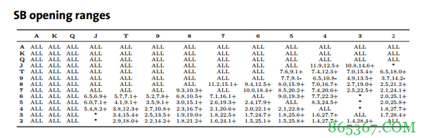 德州扑克加注/全压（上）