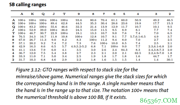德州扑克加注/全压（上）