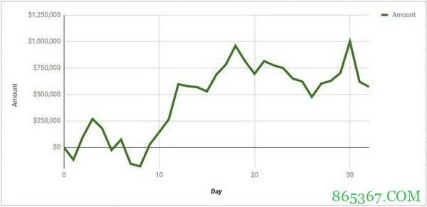火上浇油，Mike Matusow抨击Doug Polk在单挑赛的表现像懦夫
