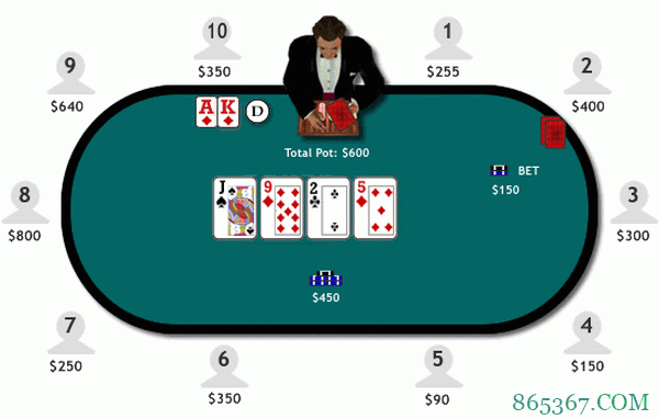 德州扑克浅谈底池赔率