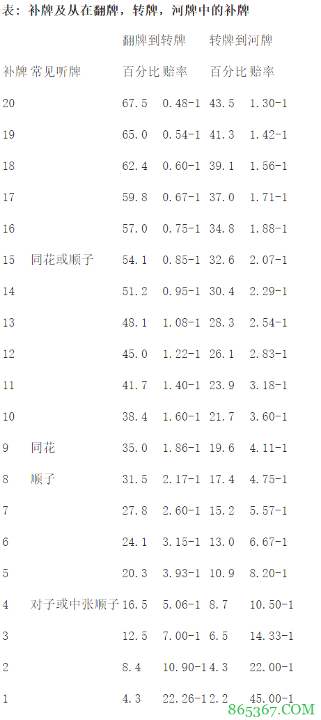 德州扑克浅谈底池赔率