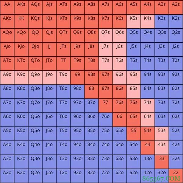 德州扑克一步一步教会你计算和应用底池赔率