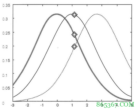 德州扑克极大似然估计