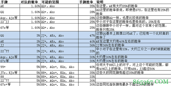 德州扑克谈一谈翻牌前