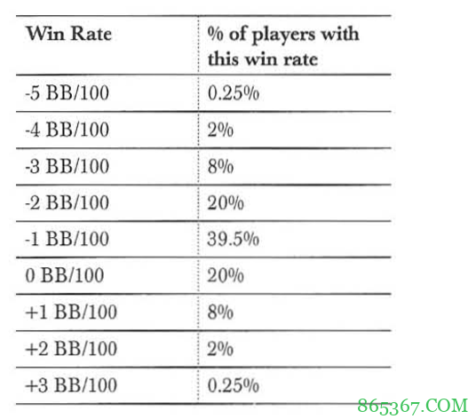 德州扑克贝叶斯统计量(上)