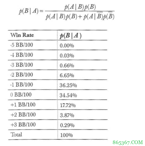 德州扑克贝叶斯统计量(上)
