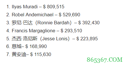 Ilyas Muradi赢得2021年WPT幸运之心扑克公开赛