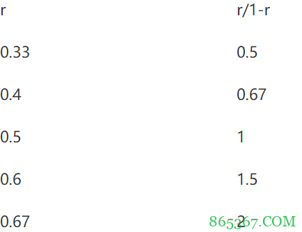 德州扑克如何平衡弃牌率与胜率?