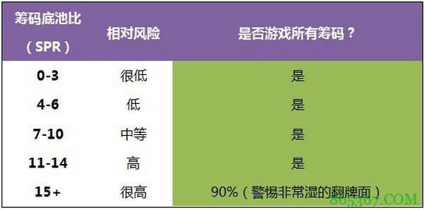 德州扑克在干燥公共牌面游戏暗三条