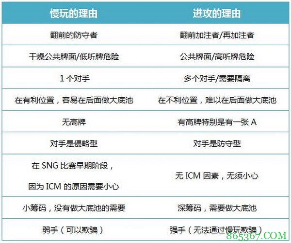 德州扑克在普通公共牌面游戏暗三条