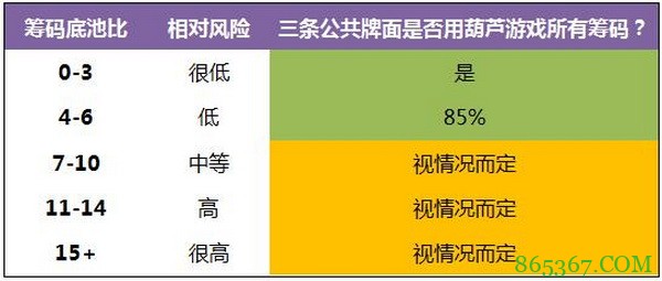 由三条公共牌和口袋对子组成的葫芦
