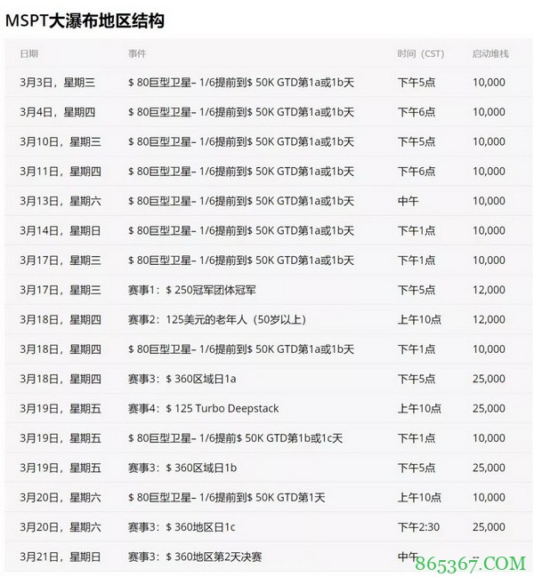 线下系列赛三月纷纷登场，WSOP系列赛能否正常举办？