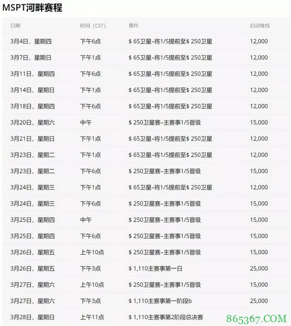 线下系列赛三月纷纷登场，WSOP系列赛能否正常举办？