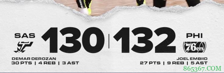 恩比德27+9 米尔顿准绝杀 德罗赞30分 76人险胜马刺