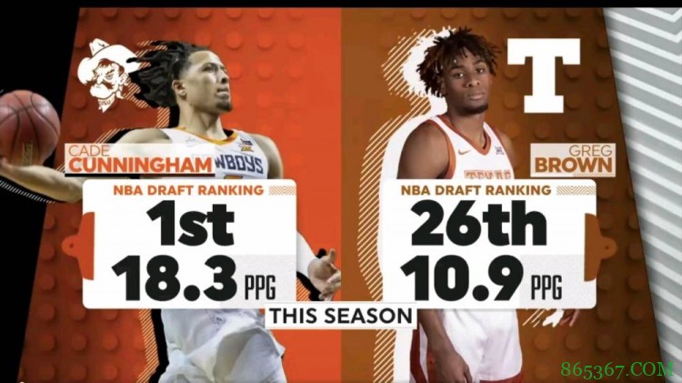 选秀观察:德州送OSU两连败 格雷格-布朗24+14 康宁汉姆空砍25分