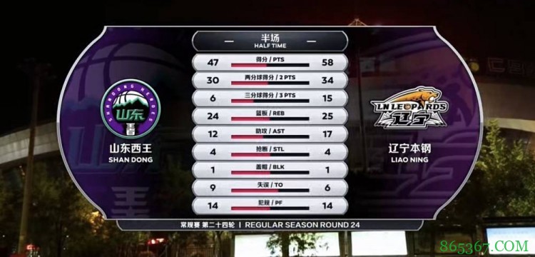 梅奥32分 郭艾伦23+8 哈德森27+17+11 辽宁力克山东迎7连胜