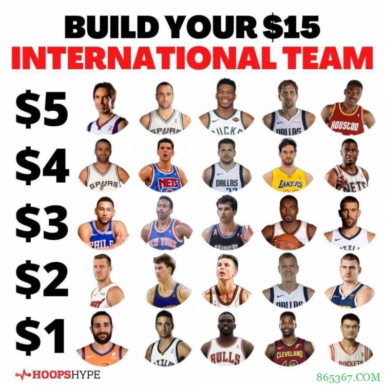 15美元组国际阵容！巴图姆：帕克、纳瓦罗、邓、大加&大梦