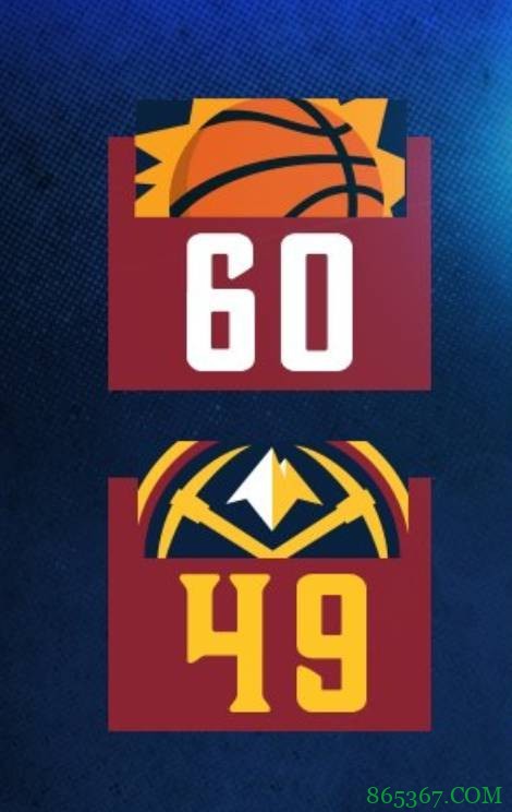 保罗21+5+6 布克22分 穆雷31分 太阳力克掘金登顶西部