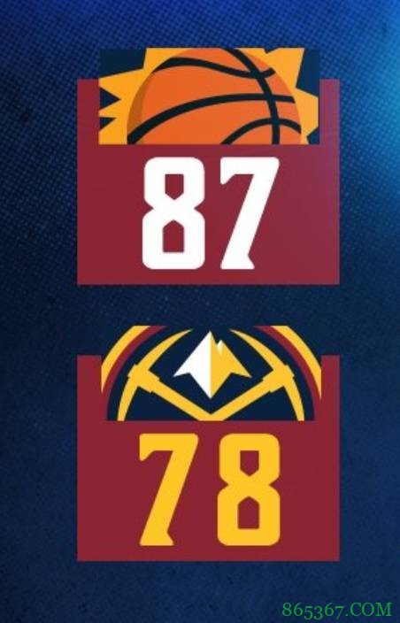 保罗21+5+6 布克22分 穆雷31分 太阳力克掘金登顶西部