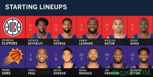 快船VS太阳述评:卢教头的实用主义哲学 乔治也能带你飞