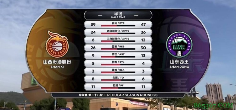 刘毅20分 陶汉林17+10 哈德森准三双 山东险胜山西